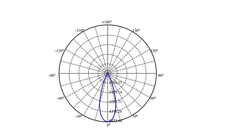 Nata Lighting Company Limited -  SLM 1204 G7N 1-0920-M